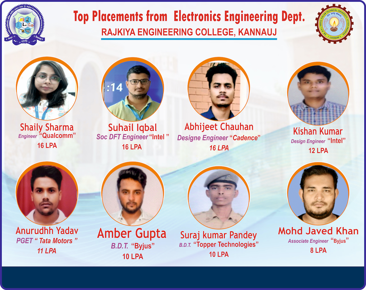 Top Placements (Electronics Engineering) Rajkiya Engineering College